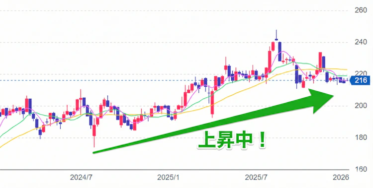 記事LP_ソフトバンク