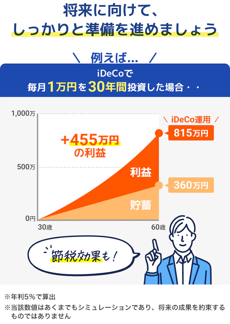 記事LP_将来に向けて資産運用