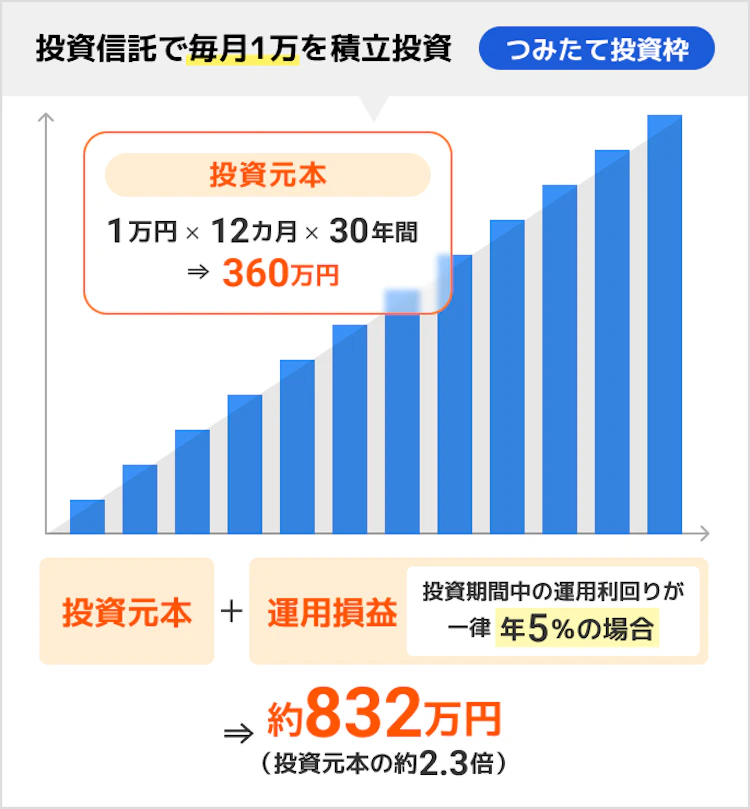 記事LP_Aさんのパターン