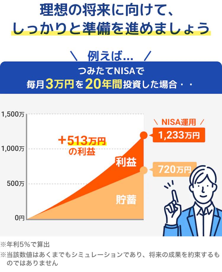 記事LP_将来に向けて計画を立てましょう