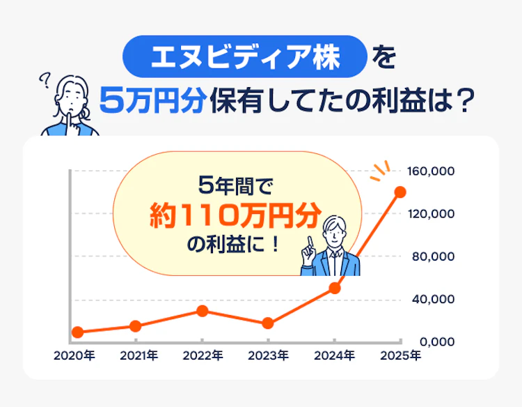 記事LP_エヌビディアシミュレーション