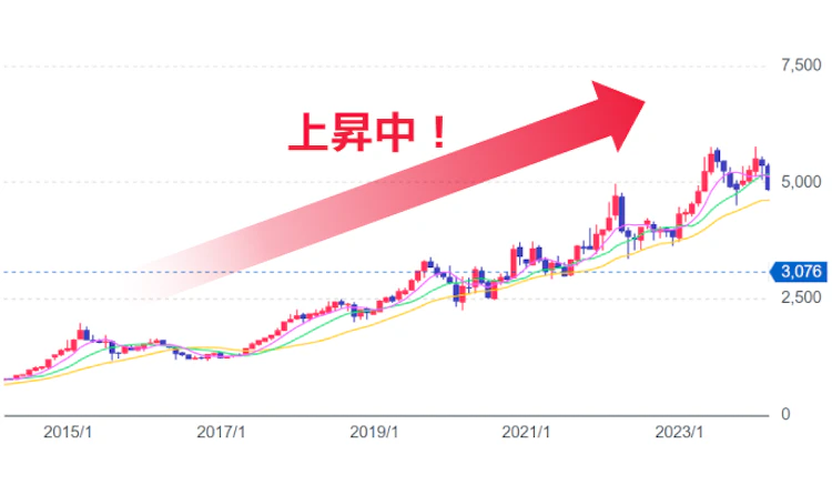 記事LP_オリエンタルランド
