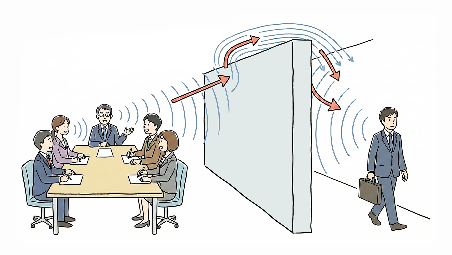 「波長の長い音（人の話し声など）は、障害物にぶつかると後ろに音が回り込みやすいこと」を説明しているイラスト