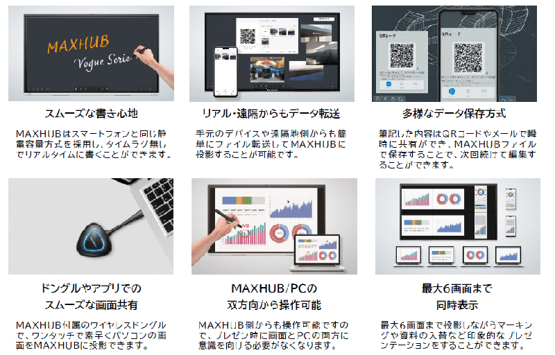 インタラクティブボード　スタンド付　MAXHUBの商品画像2