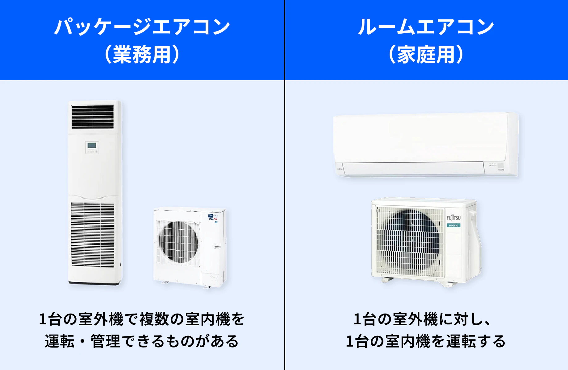パッケージエアコンとルームエアコンの違い