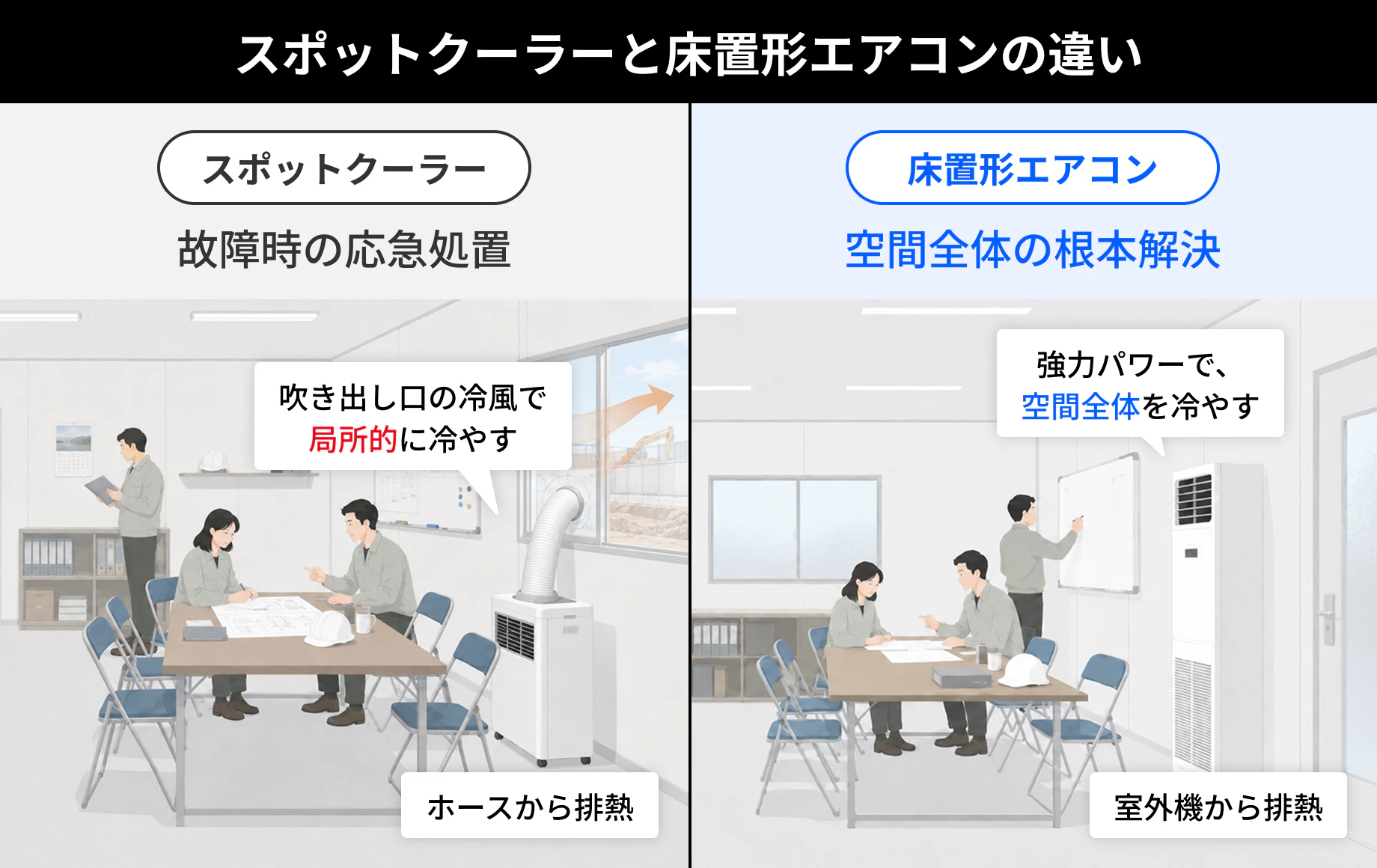 スポットクーラーと床置形エアコンの違い