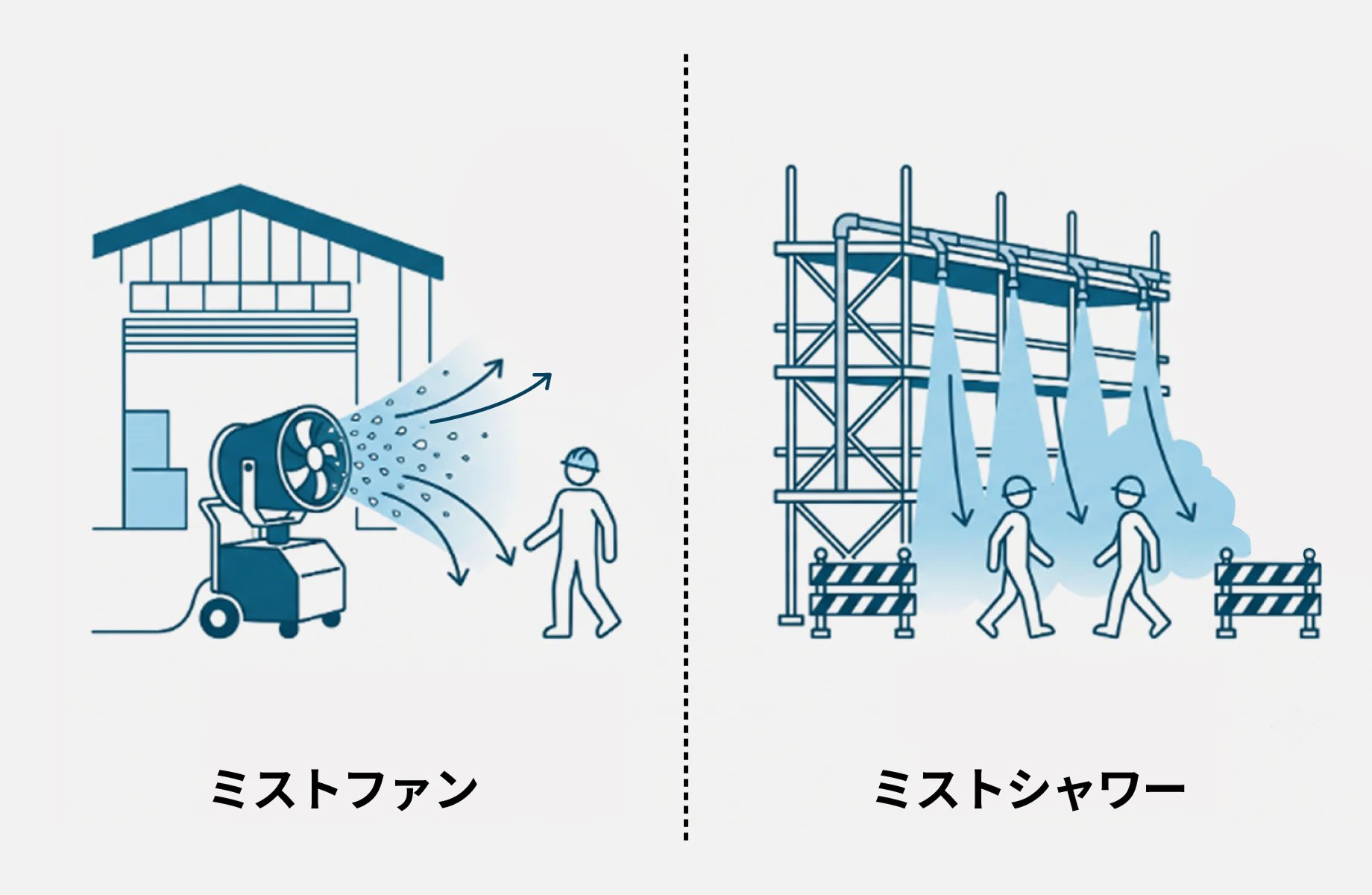 ミストファンとミストシャワーの違い