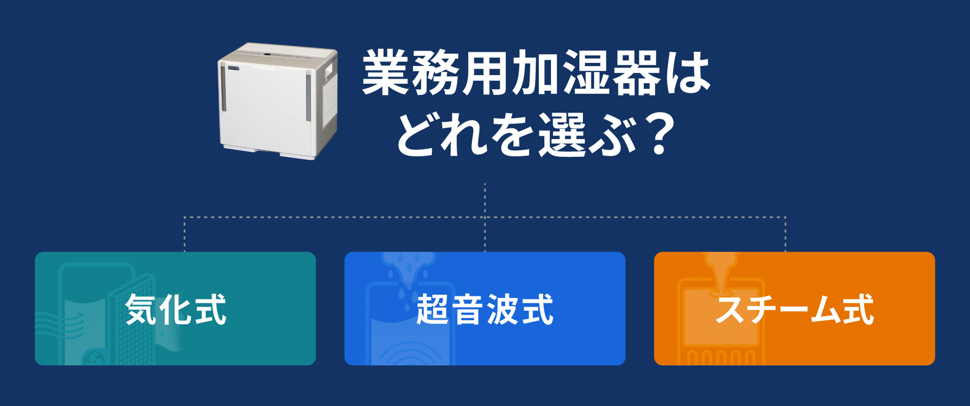 業務用加湿器はどれを選ぶ？気化式・超音波式・スチーム式