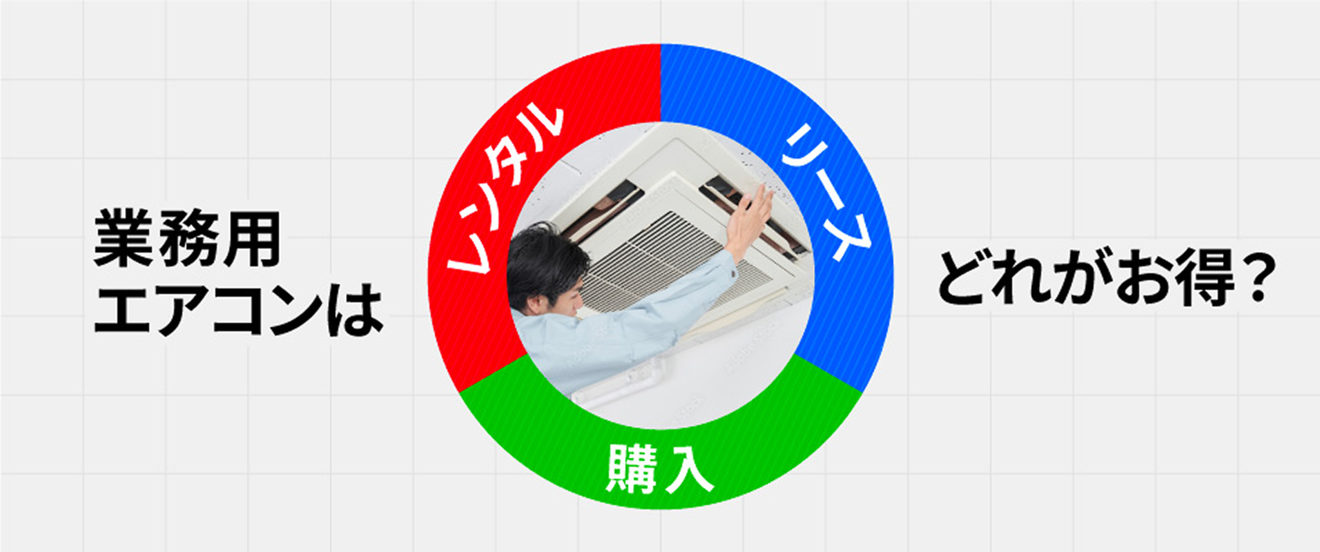 業務用エアコンは「購入」「リース」「レンタル」どれがお得？