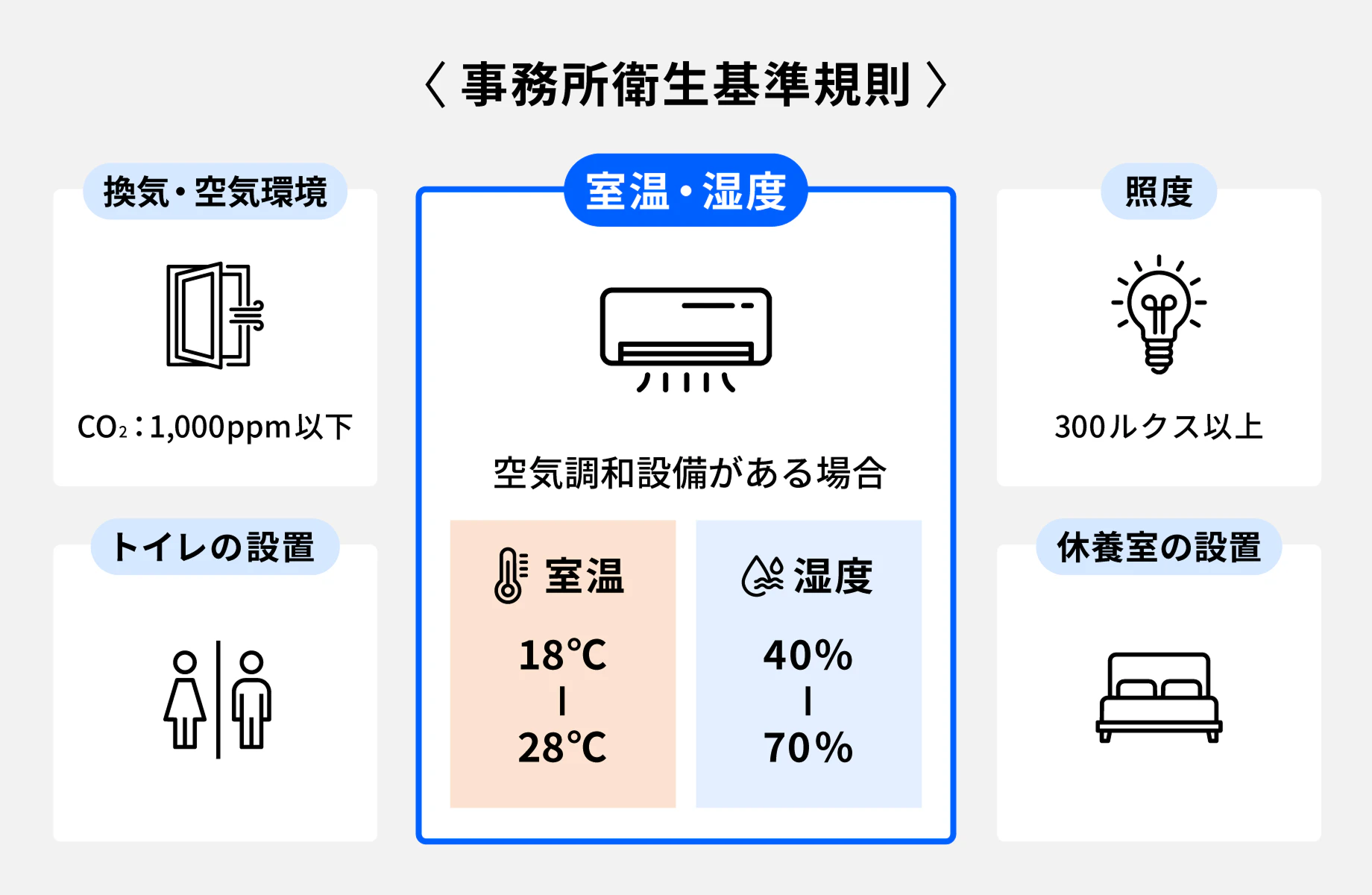 事業所衛生基準規則