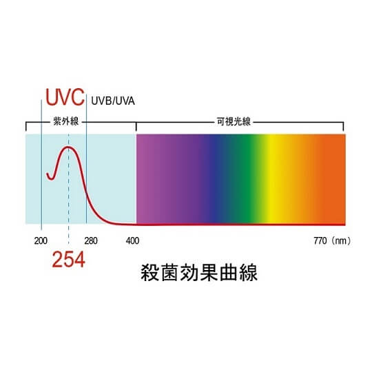 空気除菌装置　エレナの商品画像3