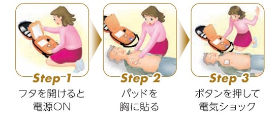 AEDの使用3ステップ