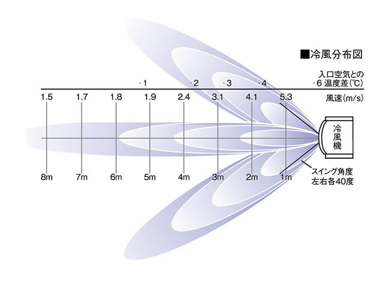 気化式冷風機 RKF406の商品画像7