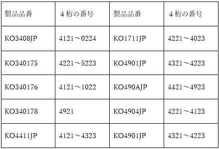 当該製品の品番と番号一覧