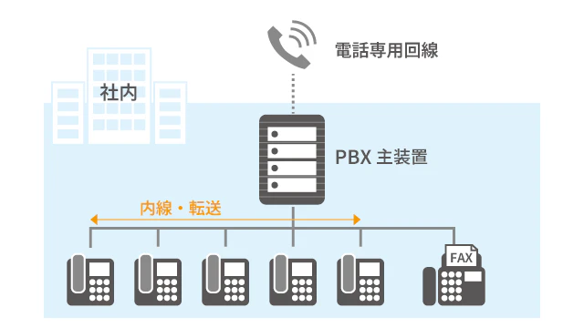 固定回線（光電話）の接続イメージ図