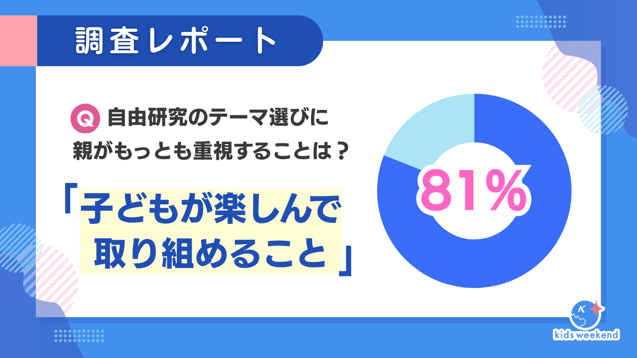 【調査レポート】夏休み目前！子どもの自由研究で大変なのは「子どもが1人で進められない」が1位に。81％の親が「子どもが楽しんで取り組めること」をテーマ選びに重視していることが判明