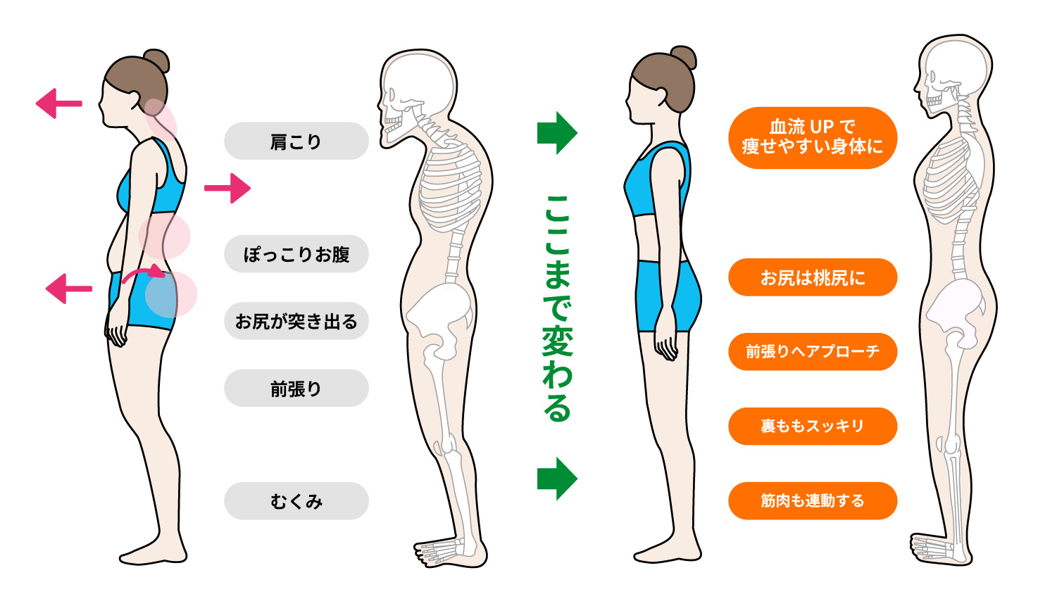 フォームローラーは脚やせやむくみに効果がある？最速で脚やせするなら