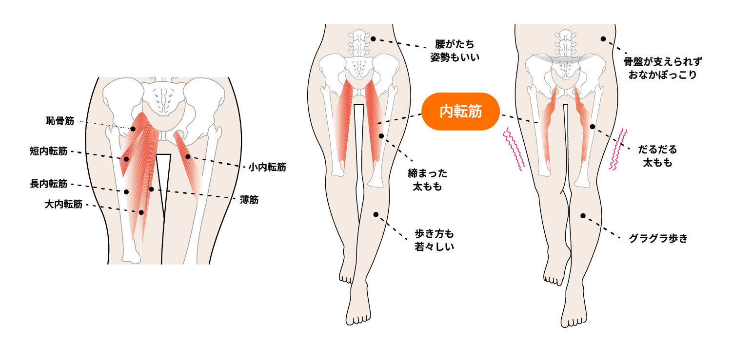 太もも 痩せ 1 週間