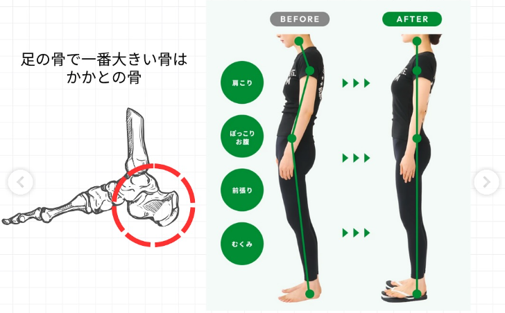 骨盤矯正は意味がない？一時的なケアより重心を整えることが重要 | Racbaki
