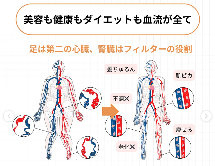 骨盤矯正は意味がない？一時的なケアより重心を整えることが重要 | Racbaki