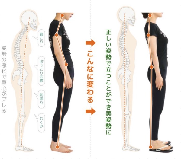 インナーマッスルは意味ない？まずは身体の歪み改善から始めましょう