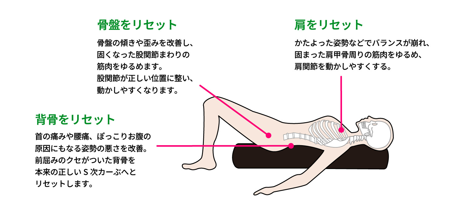 ストレッチポールは効果ないの？ストレッチの前に取り組むべきこと
