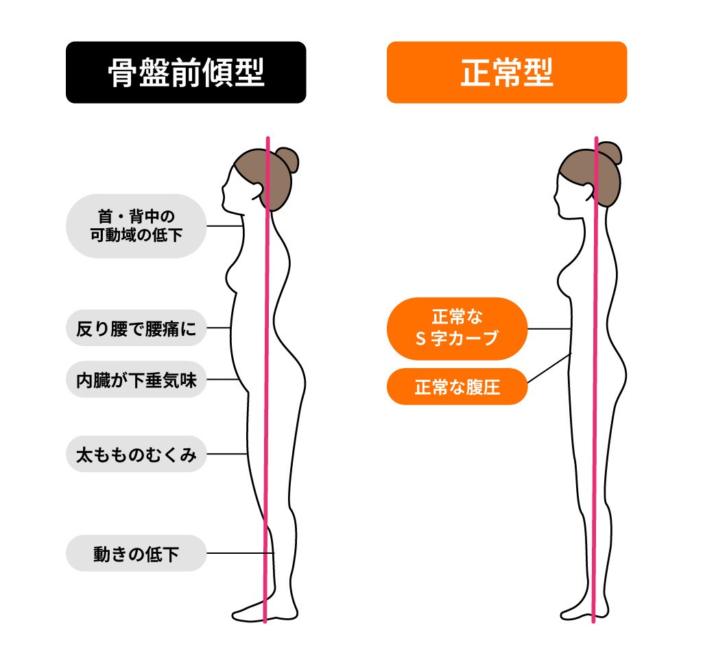 ファスティング 体 に 悪い