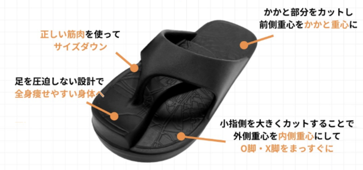 骨盤矯正は意味がない？一時的なケアより重心を整えることが重要 | Racbaki