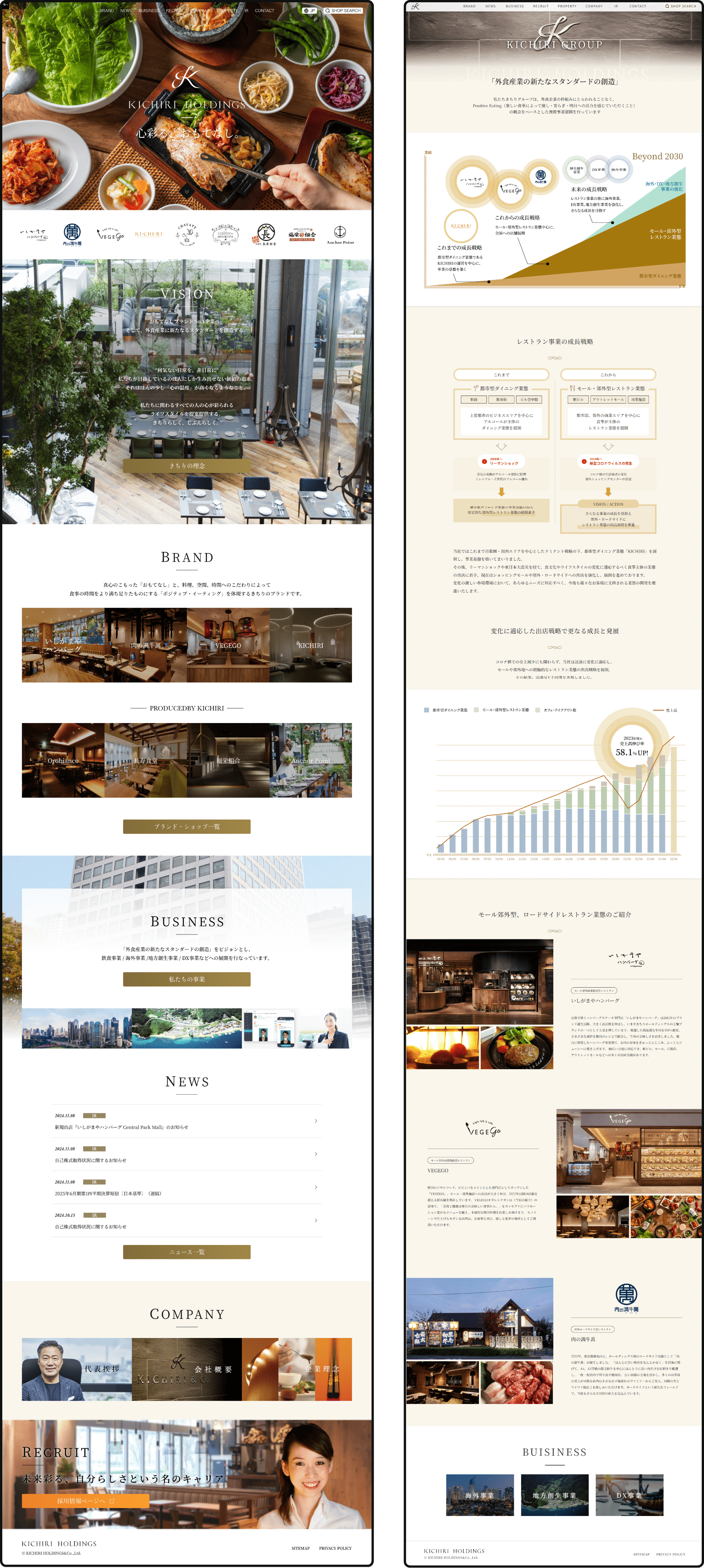 株式会社きちりホールディングス