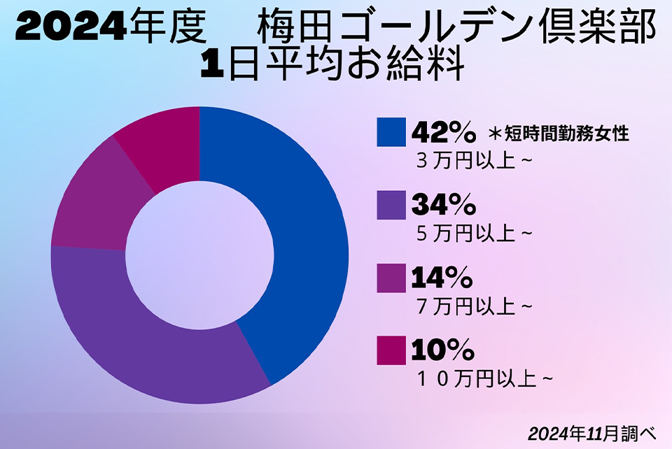 風俗で高収入を目指す方法