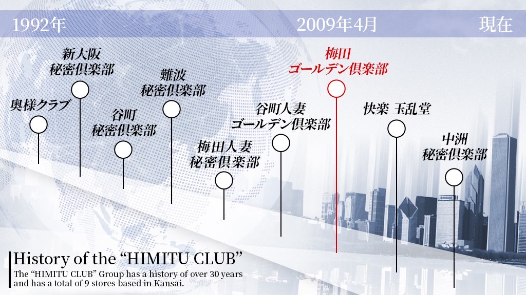 梅田秘密倶楽部の歴史