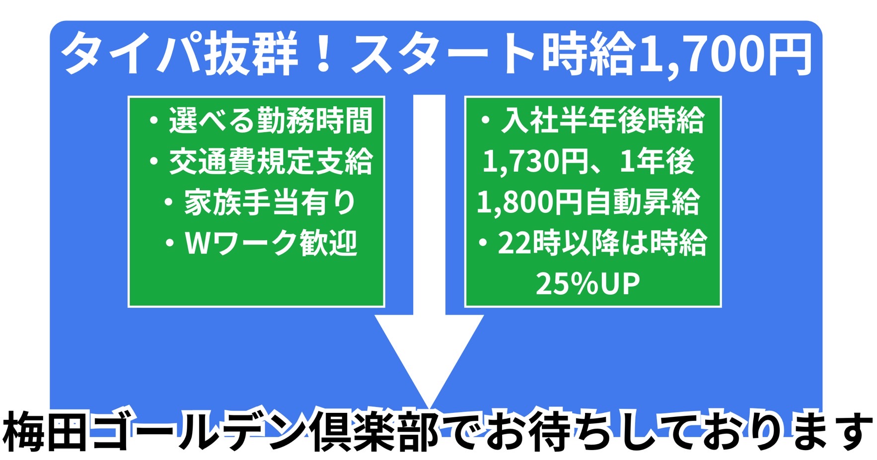 タイパ抜群!スタート時給1700円、梅田ゴールデン倶楽部でお待ちしております。