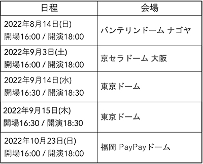 SEKAI NO OWARI DOME TOUR 2022「Du Gara Di Du」チケット購入・チケット購入者限定 / グッズ購入限定NFT対象イベントスケジュール3