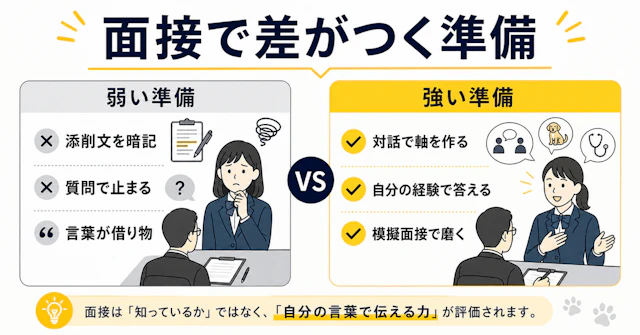 獣医学科・獣医看護学科 推薦入試対策 〜あなただけの志望動機を合格水準に磨き上げる〜に関する大学受験ブログ記事のサムネイル画像
