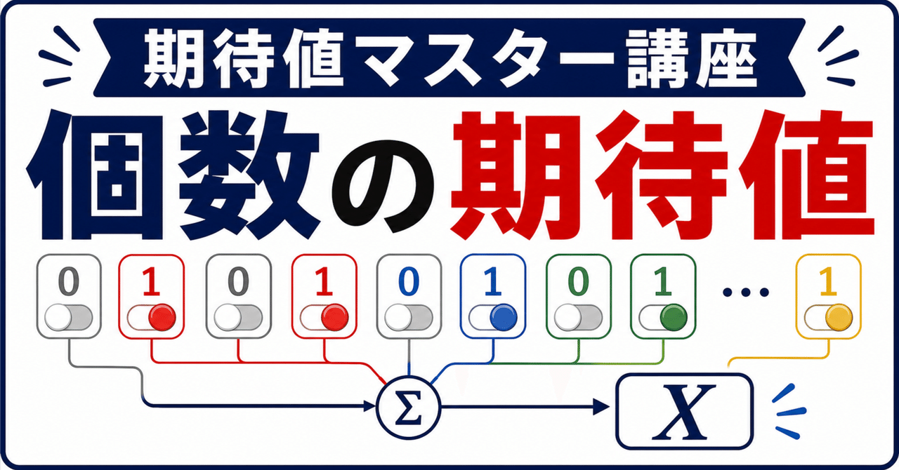 【期待値マスター講座22】「個数の期待値=指示関数の和」を使いこなせ!(例題付き)に関する大学受験ブログ記事のサムネイル画像