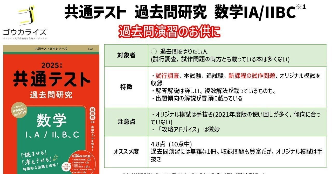 2025大学入学共通テスト過去問レビュー 数学I,A,II,B,Cに関する大学受験ブログ記事のサムネイル画像