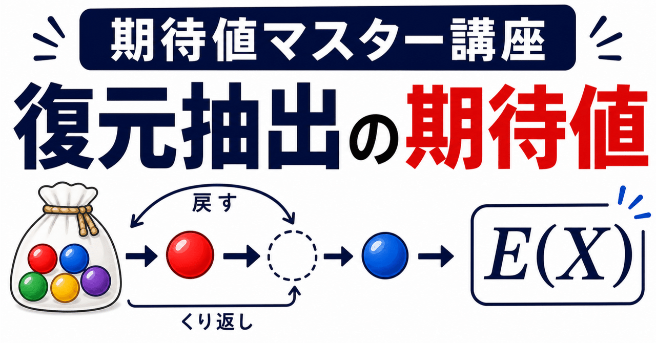 【期待値マスター講座16】復元抽出の期待値をマスター! 〜線形性と独立性〜に関する大学受験ブログ記事のサムネイル画像