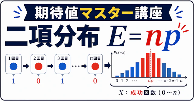 【期待値マスター講座25】「二項分布の期待値np」も 線形性で"一瞬"で導く！に関する大学受験ブログ記事のサムネイル画像