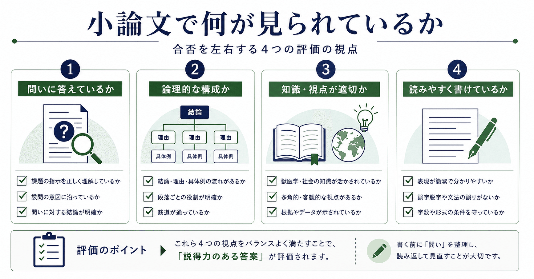 【獣医学部 推薦小論文】合格に必要なこと、全部まとめましたに関する大学受験ブログ記事のサムネイル画像