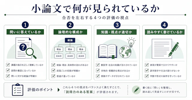 【獣医学部 推薦小論文】合格に必要なこと、全部まとめましたに関する大学受験ブログ記事のサムネイル画像