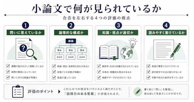 【獣医学部 推薦小論文】合格に必要なこと、全部まとめましたに関する大学受験ブログ記事のサムネイル画像