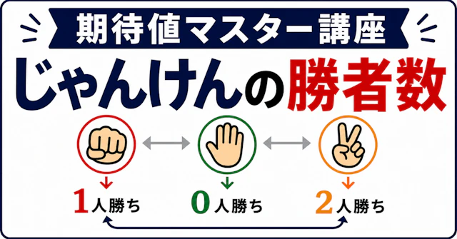 【期待値マスター講座27】対称性でじゃんけんの勝者数の期待値を一瞬で出す!に関する大学受験ブログ記事のサムネイル画像