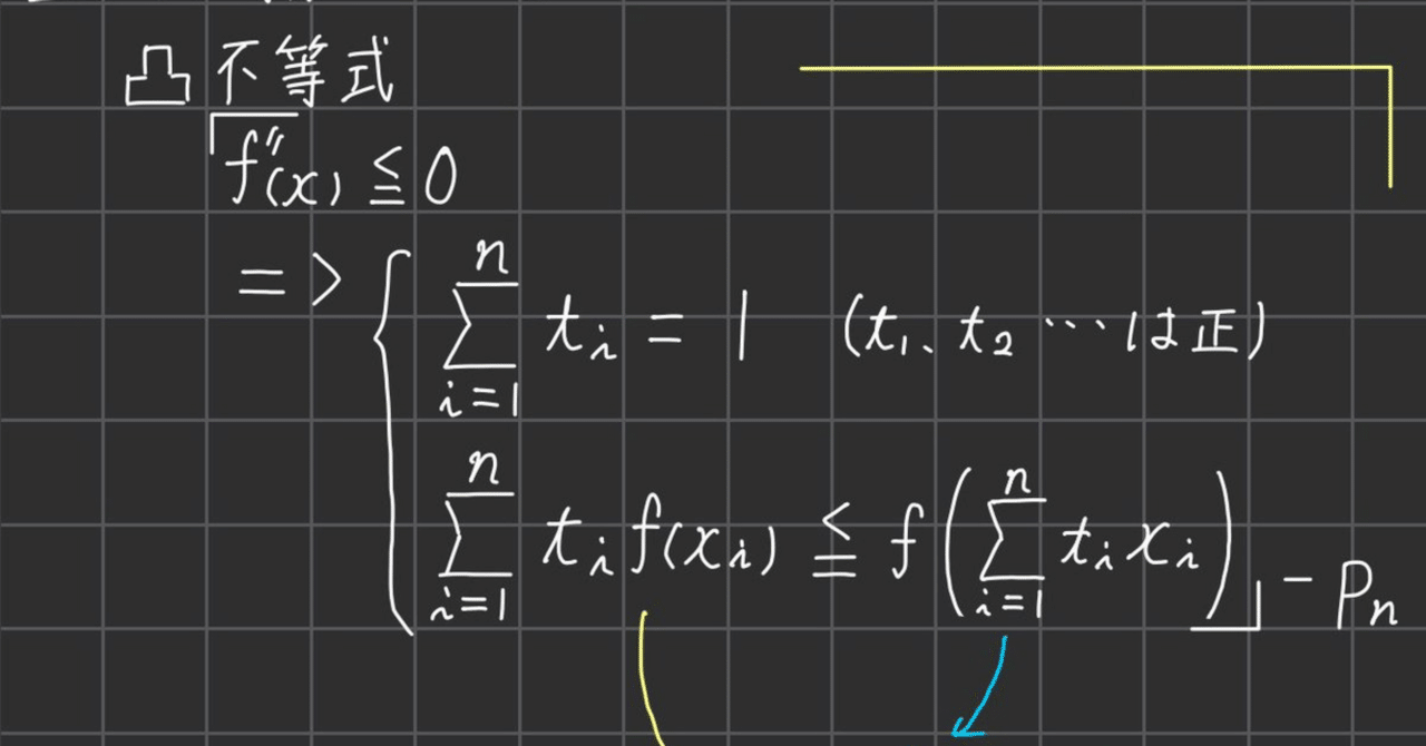 凸不等式(イェンゼンの不等式)とその利用例に関する大学受験ブログ記事のサムネイル画像