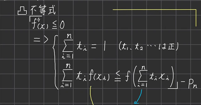 凸不等式(イェンゼンの不等式)とその利用例に関する大学受験ブログ記事のサムネイル画像