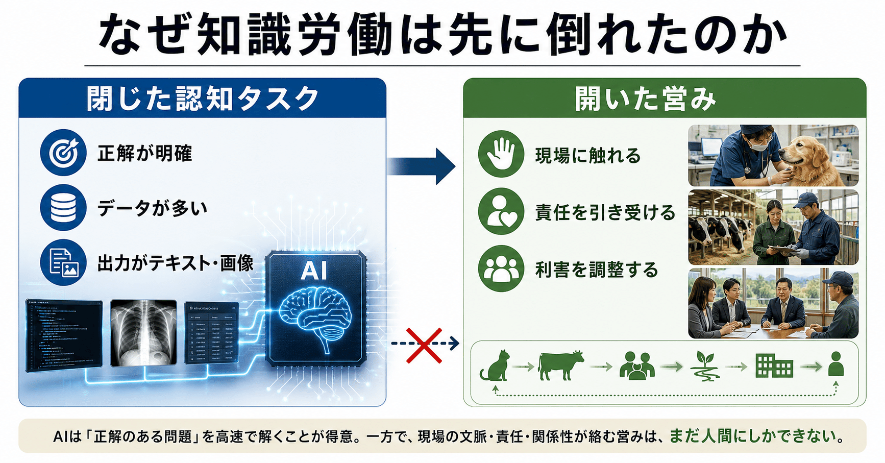 獣医師はギュられるか──医師よりも複雑で、医師よりも面白い、もう一つのAI時代のキャリア設計に関する大学受験ブログ記事のサムネイル画像