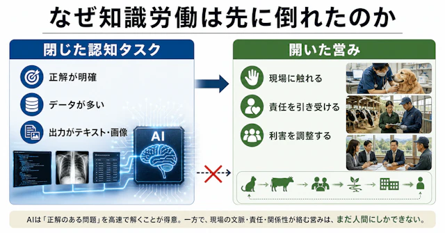 獣医師はギュられるか──医師よりも複雑で、医師よりも面白い、もう一つのAI時代のキャリア設計に関する大学受験ブログ記事のサムネイル画像
