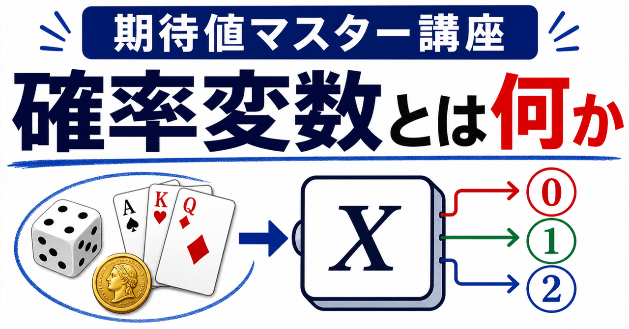 【期待値マスター講座03】確率変数Xの正体を理解するに関する大学受験ブログ記事のサムネイル画像