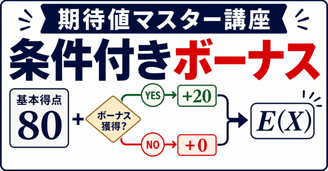【期待値マスター講座29】大学入試頻出の「得点の期待値」を指示関数でマスター！に関する大学受験ブログ記事のサムネイル画像