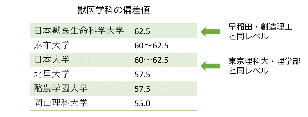 全国6校しかない私立獣医学部。浪人するなら知っておきたい予備校選びの特殊事情に関する大学受験ブログ記事のサムネイル画像