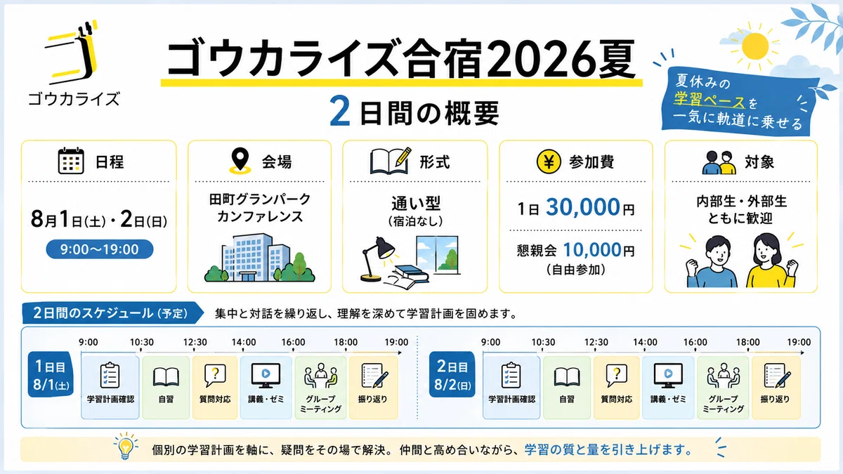 2026 夏の2日間ゴウカライズ合宿を開催します。に関する大学受験ブログ記事のサムネイル画像